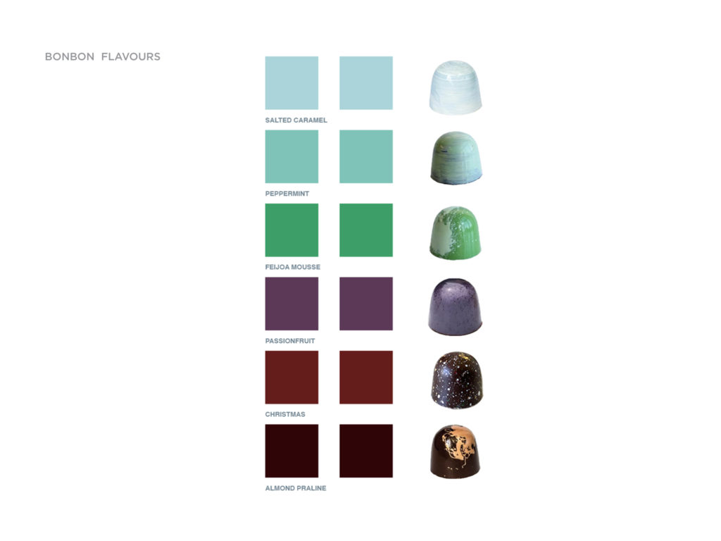 chocolate flavours 2020